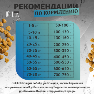 Корм De`Lux Dog Беззерновой полувлажный корм. Кролик. для собак